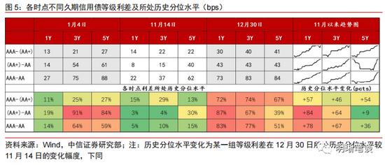 中信明明：利差超调的深度将转化为收益的厚度