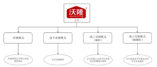 “坚果大队长”沃隆为什么会掉队