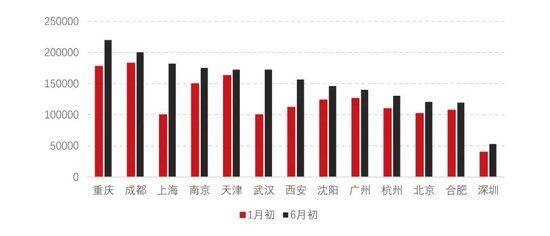 二手房不好卖了！重庆业主后悔：曾有人出高价没卖！武汉超1000家中介门店关门，一部分人离职、转行