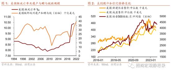 被低估的美国消费还能继续超预期吗？