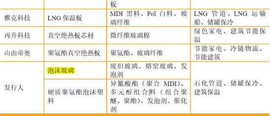 德和科技主板IPO:28项关键披露数据呈现规律性变化 是否存在过度人为操控