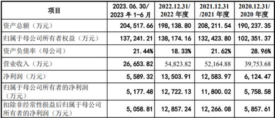 “矿业又一股”四川里伍铜业股份有限公司IPO终止！总经理曾为受贿案证人