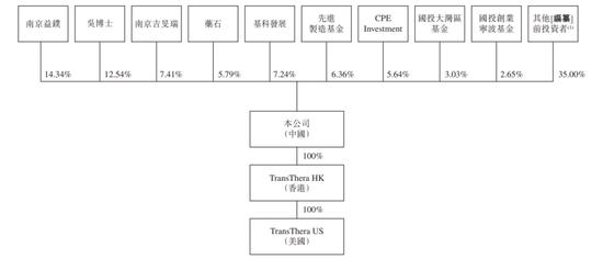 香港豪门隐身幕后，药捷安康IPO临阵换保荐人