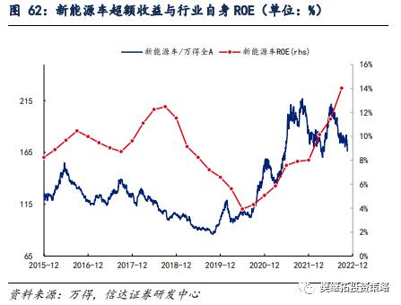 信达策略：新的赛道机会都是如何产生的？