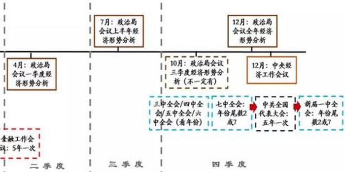 天风策略点评政治局会议:淡化宽松 且看改革
