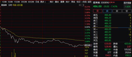 炸锅！"孕妇流产"事件又有新情况，医美突现利空传闻，相关股票崩跌！国办、腾讯齐放大招，数字人民币要火？