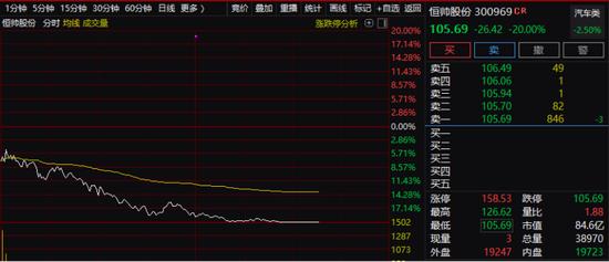 重磅利空突袭！千亿巨头闪崩跌停，什么情况？4倍黑马狂泻20%，这一"黑幕"吓懵A股，真相是啥？