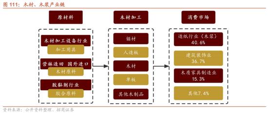 招商策略：我国上游资源哪些被“卡了脖子”？