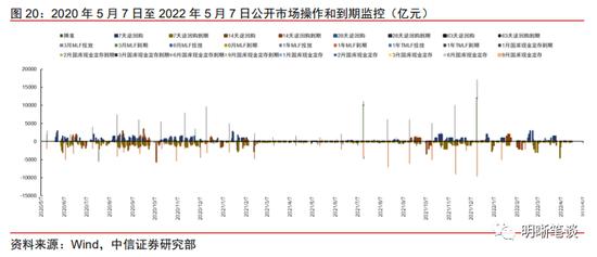 中信明明：结构性工具频现，对市场有何启发？