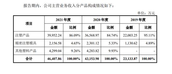 开发区招商副主任带领公司IPO！还有一位清华大学博士助力！