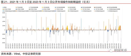 中信明明：利差超调的深度将转化为收益的厚度