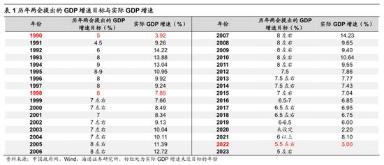 【海通策略】“两会”报告对市场的启示