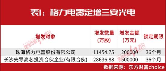 董明珠出手了！“爆炒”这只股浮盈40亿！中国“最忙牛散”也有新动作！名单都有它们......