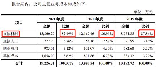 一科创板IPO终止审核，第一大客户为第二大股东，贡献收入超50%，科创属性受质疑