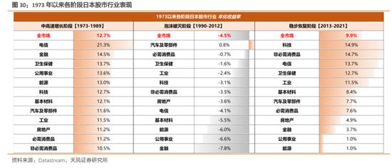 天风策略：增速降档阶段股市如何表现（日本篇）