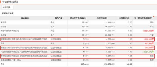 思源电气董秘“怒怼”交银、睿远、兴全基金经理，咋回事？