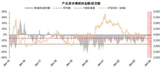 中金：近期A股资金面的全景动向