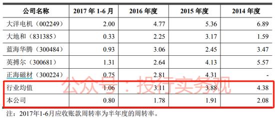 越博动力，是当年IPO放水时有财务猫腻吗？IPO审核口径怎样最好