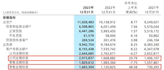 逆风下，优等生招商银行2023年营收也下滑了