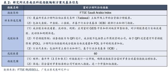 广发策略刘晨明：沙特ETF首发