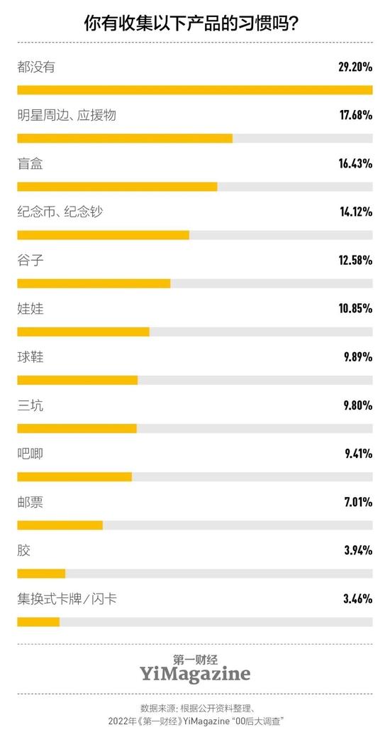 调查：近半00后家长有大学及以上学历，18岁以下的00后父母大多为本硕学历