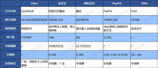 (制表:互链脉搏研究院)