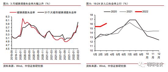 中信明明：下一步稳增长政策的重心在哪？