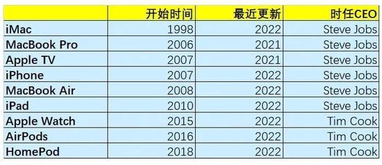 苹果发布会观后感：真正的大戏要等到明年