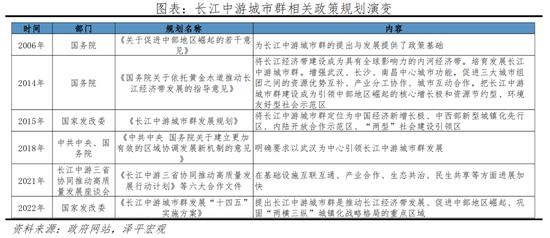 任泽平发布2022中国城市群发展潜力排名：长三角、珠三角、京津冀居前三