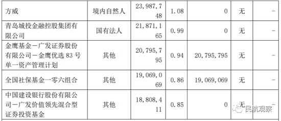 方老板，也炒股？