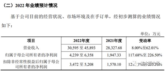 亏麻了！重庆首只科创股首日大跌近20%，山外山躲不开的集采“灰犀牛”