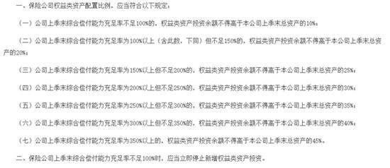 社保基金、企业年金和寿险资金投资收益率比较：社保基金收益率高，寿险资金夏普比率高！