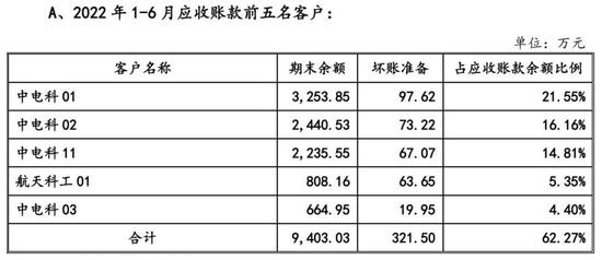 天极科技IPO被疑财务造假，两份打架的审计报告流出