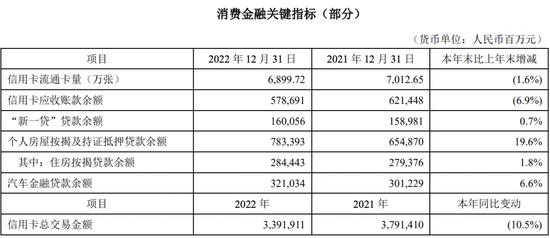 说说“零售黑马”——怎么看平安银行零售金融经营趋势