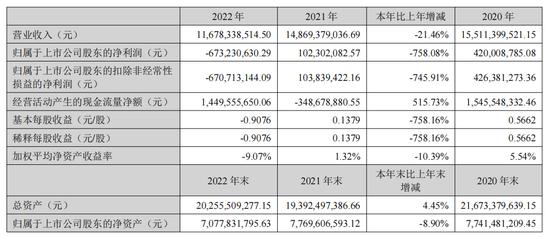 剥离房地产聚焦主业，宋克伟能带领牛栏山“由简入奢”吗？