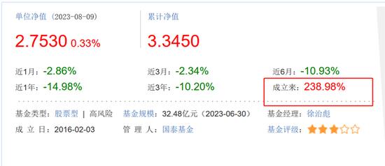 成立来涨238%的国泰大健康股票基金，二季度出现风格漂移