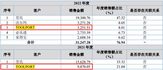 IPO审9过9：上交所2家，深交所1家，创业板1家，北交所5家（附名单）