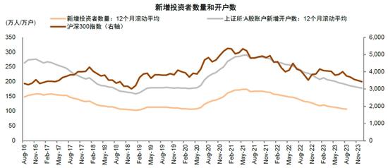 中金：近期A股资金面的全景动向