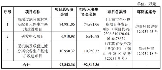 一周撤回26家，在审IPO仅剩400家！一大堆拟IPO企业连夜撤材料，二次闯关的鹰之航再次铩羽而归！