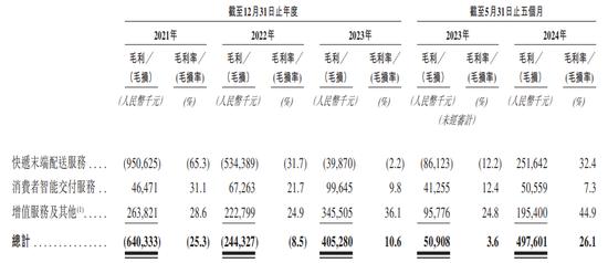 快递柜跑出IPO，丰巢“闯关”港交所上市