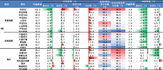 来源:Wind、国金证券研究所