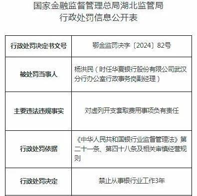 涉及四家银行，六名员工遭禁业处罚！