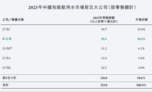 市值蒸发1100亿，农夫山泉“有点慌”？