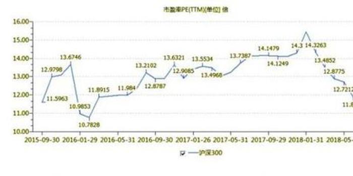 市场低位震荡 如何利用定投收集更多便宜筹码