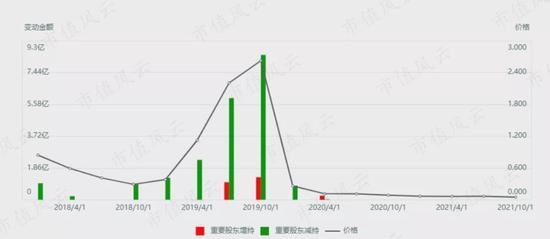 港股割韭菜“血案”：一年暴涨32倍单日暴跌97%！“妖股之王”雅高控股