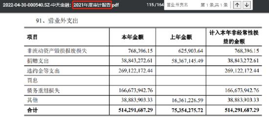 巨亏64亿捐款28亿？中天金融公司高管：填错数了，股民：侮辱智商