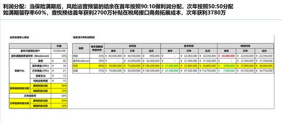 镁信健康涉嫌侵犯商业秘密，已被北京公安立案调查！ 涉案人员包含镁信CEO张小栋，总裁谢邦杰