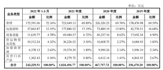 “雪王”年赚103亿，不靠卖奶茶