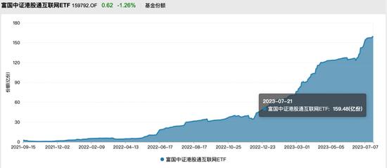 游戏ETF涨幅第一！港股通互联网ETF申购“狂热”，深市ETF哪些最受追捧？|数据看深市