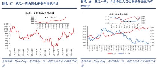 我国利率在全球的位置